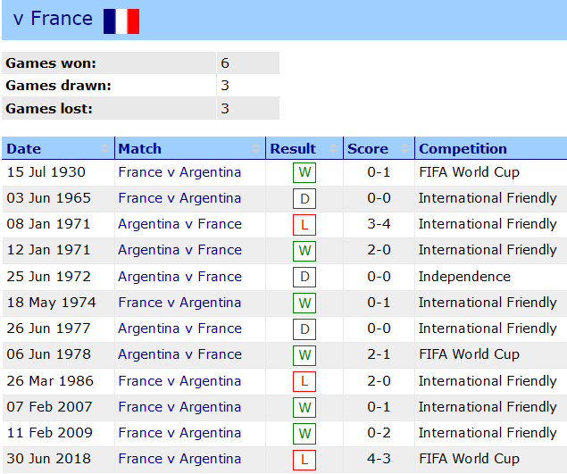 Soi kèo ném biên Argentina vs Pháp, 22h ngày 18/12 - Ảnh 6