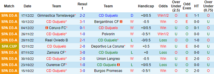 Nhận định, soi kèo Guijuelo vs Villarreal, 3h ngày 21/12 - Ảnh 2