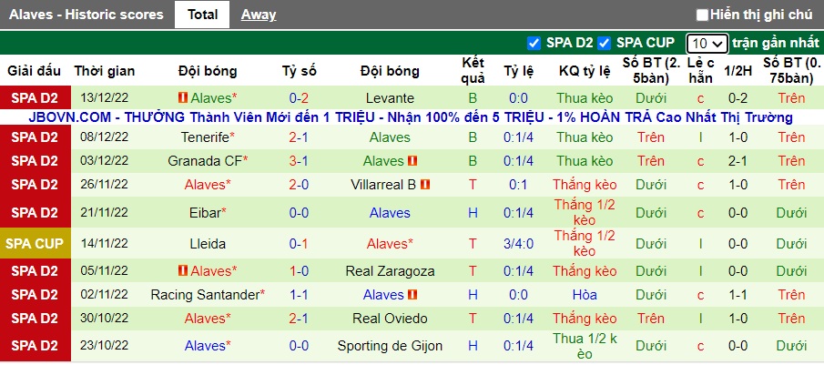 Nhận định, soi kèo Malaga vs Alaves, 3h ngày 19/12 - Ảnh 2