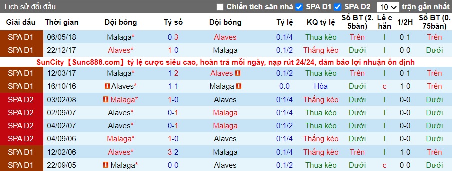Nhận định, soi kèo Malaga vs Alaves, 3h ngày 19/12 - Ảnh 3
