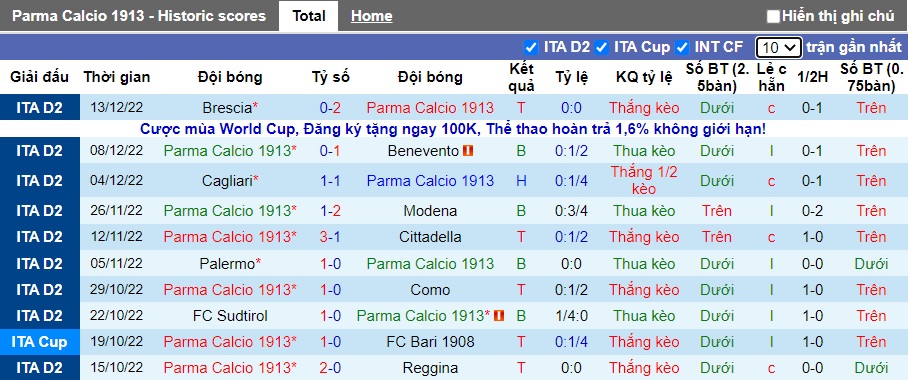 Nhận định, soi kèo Parma vs SPAL, 20h ngày 18/12 - Ảnh 1