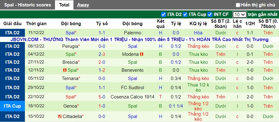 Nhận định, soi kèo Parma vs SPAL, 20h ngày 18/12 - Ảnh 2