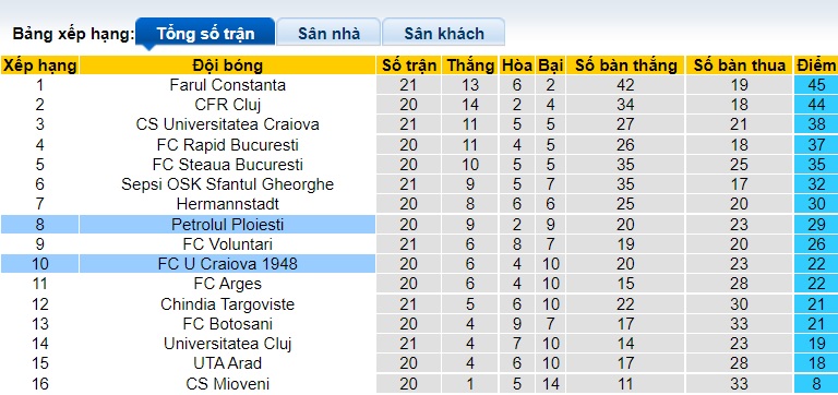 Nhận định, soi kèo Petrolul vs U Craiova, 19h30 ngày 18/12 - Ảnh 4