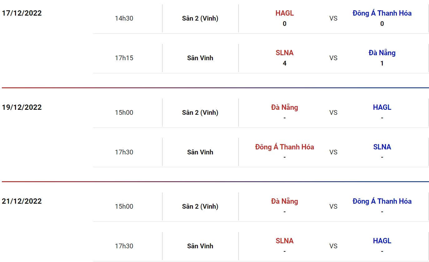 Nhận định, soi k&egrave;o U21 Đ&agrave; Nẵng vs U21 HAGL, 15h ng&agrave;y 19/12 - Ảnh 1
