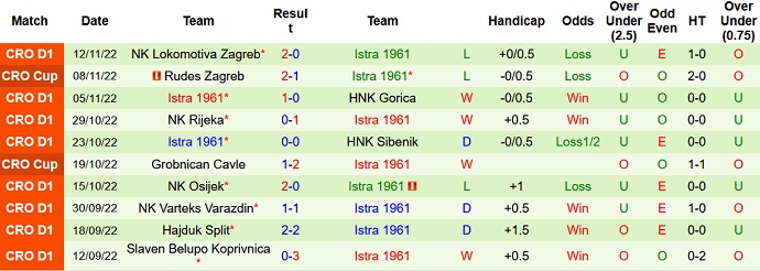 Nhận định, soi kèo Verona vs Istra, 20h30 ngày 18/12 - Ảnh 2