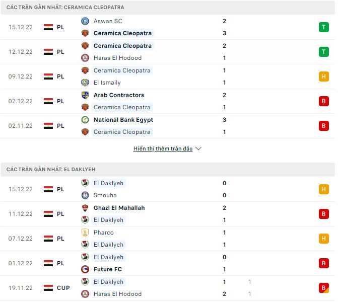 Soi kèo, dự đoán Macao Ceramica vs El Daklyeh, 19h45 ngày 19/12 - Ảnh 1