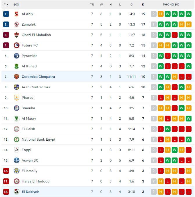 Soi kèo, dự đoán Macao Ceramica vs El Daklyeh, 19h45 ngày 19/12 - Ảnh 2