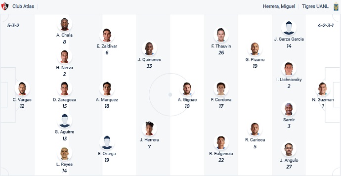 Soi kèo phạt góc Atlas vs Tigres UANL, 10h00 ngày 18/12 - Ảnh 4