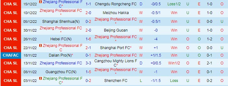 Soi kèo phạt góc Zhejiang vs Guangzhou City, 14h ngày 19/12 - Ảnh 1