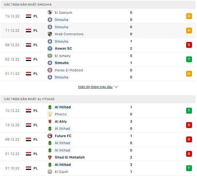 Soi kèo tài xỉu Smouha vs Al Ittihad hôm nay, 22h ngày 19/12 - Ảnh 1