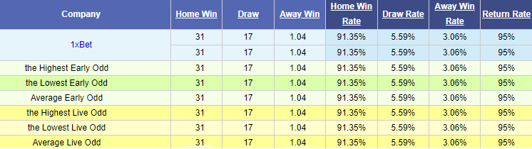 Biến động tỷ lệ kèo Brunei vs Thái Lan, 19h30 ngày 20/12 - Ảnh 4
