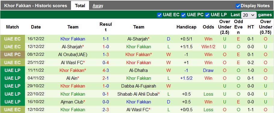 Nhận định, soi kèo Al Wahda vs Khorfakkan, 19h45 ngày 20/12 - Ảnh 2