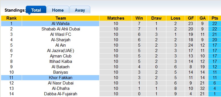 Nhận định, soi kèo Al Wahda vs Khorfakkan, 19h45 ngày 20/12 - Ảnh 4