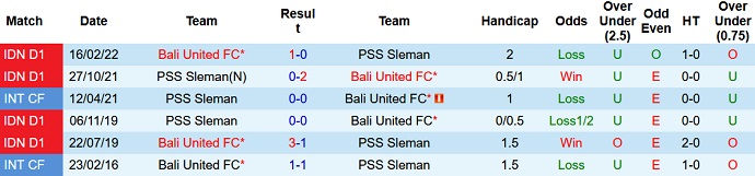 Nhận định, soi kèo Bali vs PSS Sleman, 20h15 ngày 19/12 - Ảnh 3