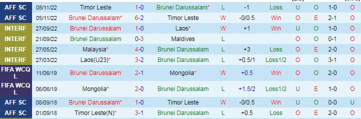 Nhận định, soi kèo Brunei vs Thái Lan, 19h30 ngày 20/12 - Ảnh 1