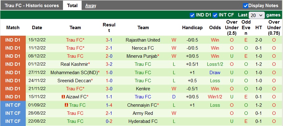 Nhận định, soi kèo Churchill vs TRAU, 18h ngày 20/12 - Ảnh 2
