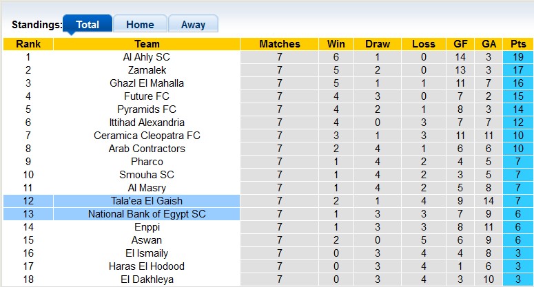 Nhận định, soi kèo Geish vs National Bank, 22h ngày 20/12 - Ảnh 4