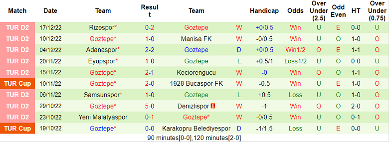 Nhận định, soi kèo Istanbul vs Goztepe, 23h ngày 20/12 - Ảnh 2