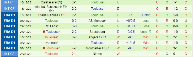 Nhận định, soi kèo Montpellier vs Toulouse, 19h ngày 20/12 - Ảnh 2