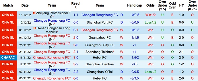 Nhận định, soi kèo Rongcheng vs Meizhou Hakka, 14h30 ngày 19/12 - Ảnh 1