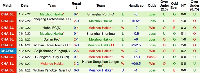 Nhận định, soi kèo Rongcheng vs Meizhou Hakka, 14h30 ngày 19/12 - Ảnh 2
