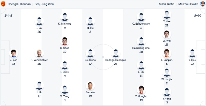 Nhận định, soi kèo Rongcheng vs Meizhou Hakka, 14h30 ngày 19/12 - Ảnh 4