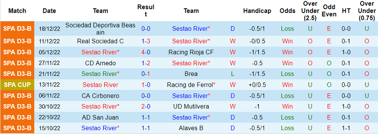 Nhận định, soi kèo Sestao vs Bilbao, 3h ngày 21/12 - Ảnh 1