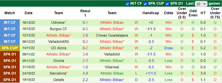Nhận định, soi kèo Sestao vs Bilbao, 3h ngày 21/12 - Ảnh 2