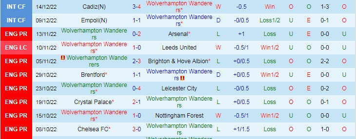 Nhận định, soi kèo Wolves vs Gillingham, 2h45 ngày 21/12 - Ảnh 1
