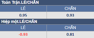 Soi kèo chẵn/ lẻ Myanmar vs Malaysia, 17h ngày 21/12 - Ảnh 1