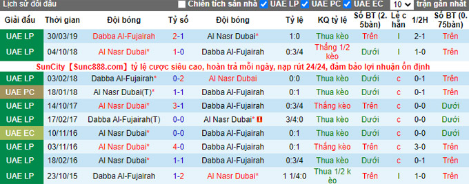 Soi kèo, dự đoán Macao Al Nasr vs Al Arabi, 20h ngày 19/12 - Ảnh 3