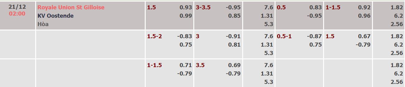 Soi kèo, dự đoán Macao Union vs Oostende, 2h ngày 21/12 - Ảnh 1