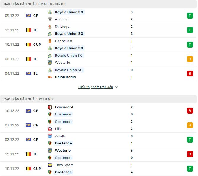 Soi kèo, dự đoán Macao Union vs Oostende, 2h ngày 21/12 - Ảnh 2