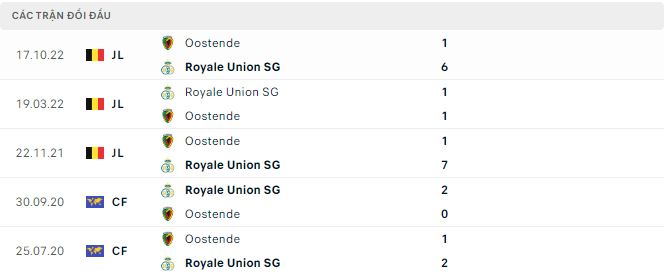 Soi kèo, dự đoán Macao Union vs Oostende, 2h ngày 21/12 - Ảnh 3