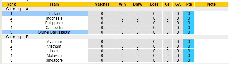 Soi kèo phạt góc Brunei vs Thái Lan, 19h30 ngày 20/12 - Ảnh 4