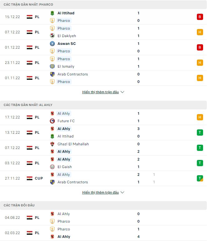 Soi kèo tài xỉu Pharco vs Al Ahly hôm nay, 22h ngày 20/12 - Ảnh 1