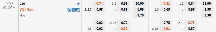 Biến động tỷ lệ kèo Lào vs Việt Nam, 19h30 ngày 21/12 - Ảnh 1