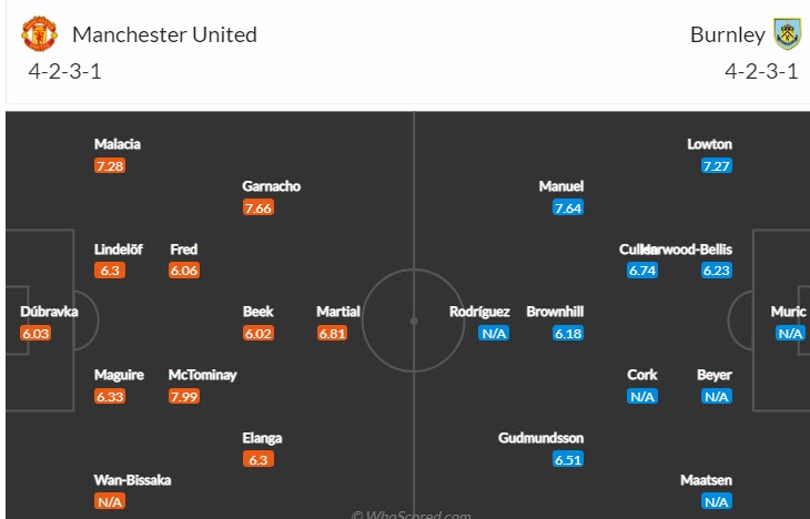 Biến động tỷ lệ kèo MU vs Burnley, 3h ngày 22/12 - Ảnh 6