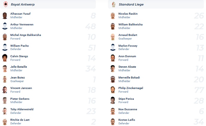 Nhận định, soi kèo Antwerp vs Standard, 2h45 ngày 21/12 - Ảnh 4