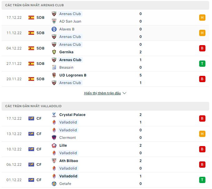 Nhận định, soi kèo Arenas vs Valladolid, 3h ngày 22/12 - Ảnh 1
