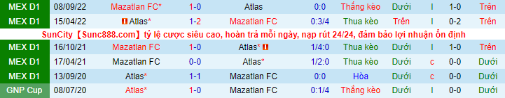 Nhận định, soi kèo Atlas vs Mazatlan, 10h ngày 21/12 - Ảnh 1