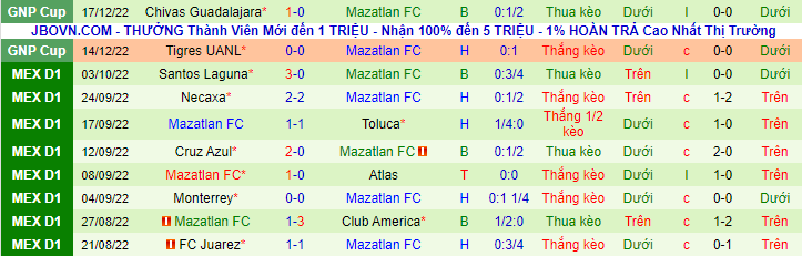 Nhận định, soi kèo Atlas vs Mazatlan, 10h ngày 21/12 - Ảnh 3