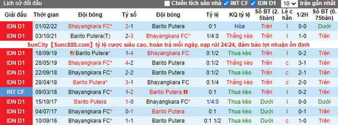 Nhận định, soi kèo Barito vs Bhayangkara, 18h ngày 20/12 - Ảnh 3