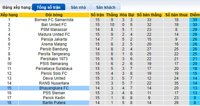 Nhận định, soi kèo Barito vs Bhayangkara, 18h ngày 20/12 - Ảnh 4