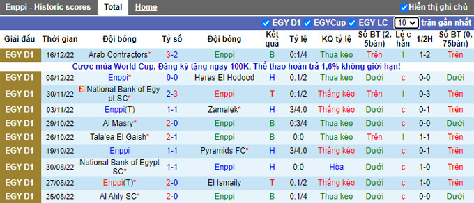 Nhận định, soi kèo ENPPI vs Ismaily, 19h45 ngày 20/12 - Ảnh 1