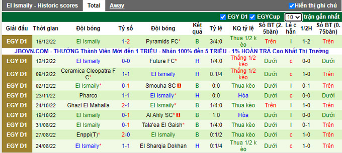 Nhận định, soi kèo ENPPI vs Ismaily, 19h45 ngày 20/12 - Ảnh 2