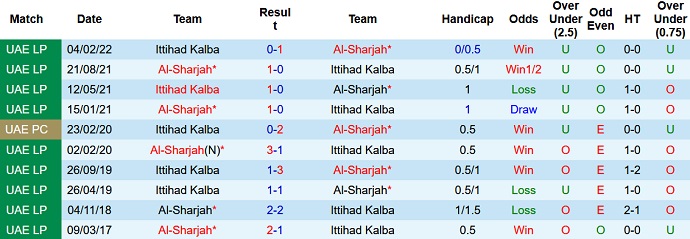 Nhận định, soi kèo Kalba vs Sharjah, 19h45 ngày 20/12 - Ảnh 3