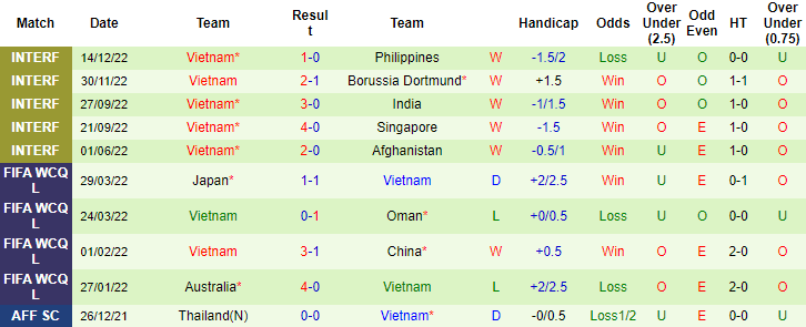 Nhận định, soi kèo Lào vs Việt Nam, 19h30 ngày 21/12 - Ảnh 2