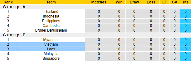 Nhận định, soi kèo Lào vs Việt Nam, 19h30 ngày 21/12 - Ảnh 4