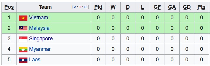 Nhận định, soi kèo Myanmar vs Malaysia, 17h ngày 21/12 - Ảnh 4